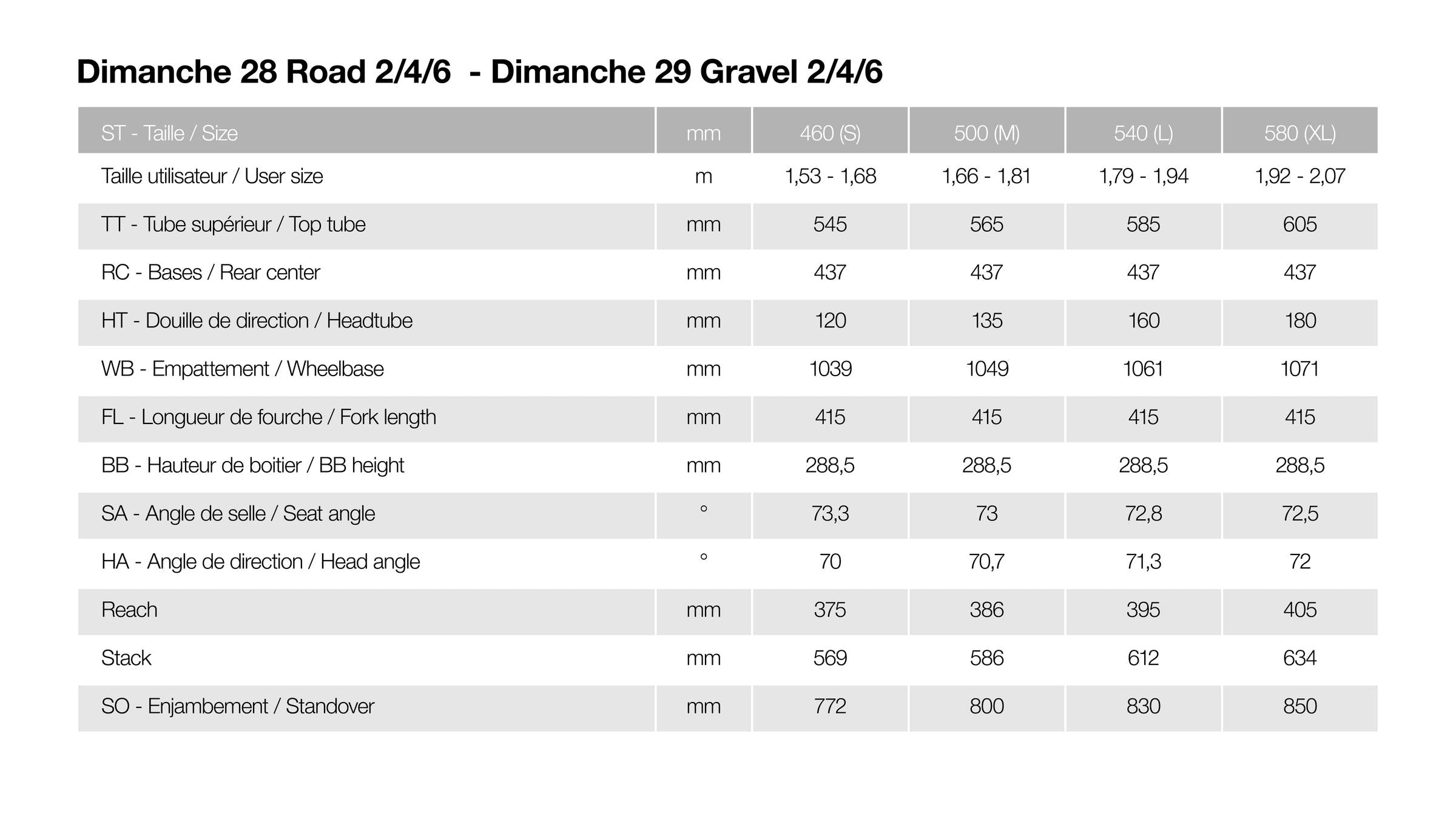 Vélo route électrique Moustache dimanche 28.2
